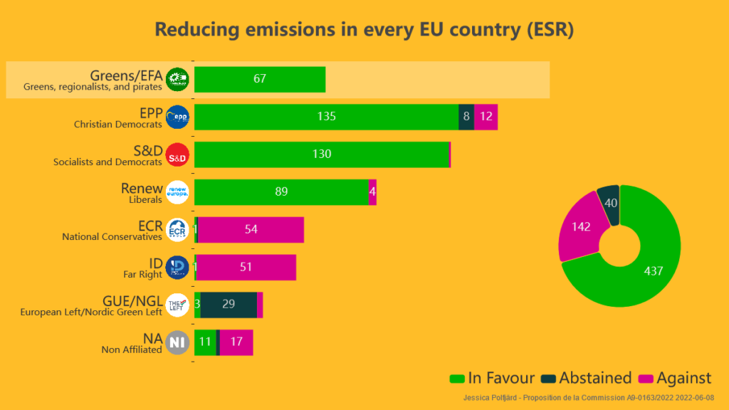 Reducing emissions in every EU country (ESR)